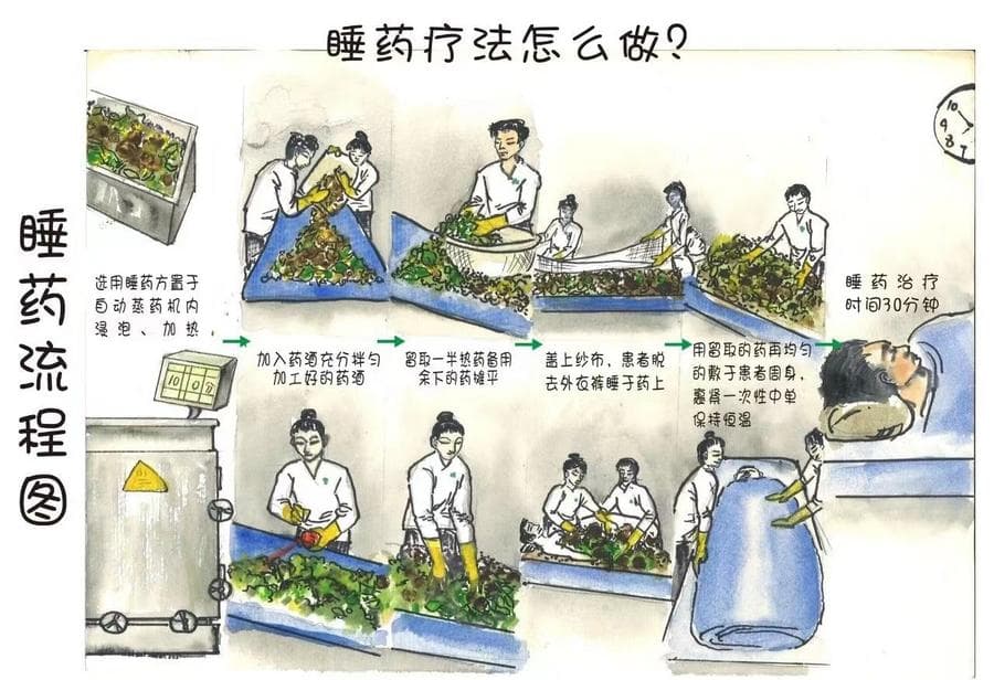 นอนอบสมุนไพร 'หน่วนหย่า' ในสิบสองปันนา ดึงดูดใจนักท่องเที่ยวรักสุขภาพ